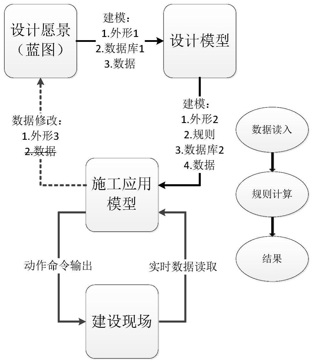 一种面向变电站建设阶段的线上工作流程的数字孪生系统的制作方法