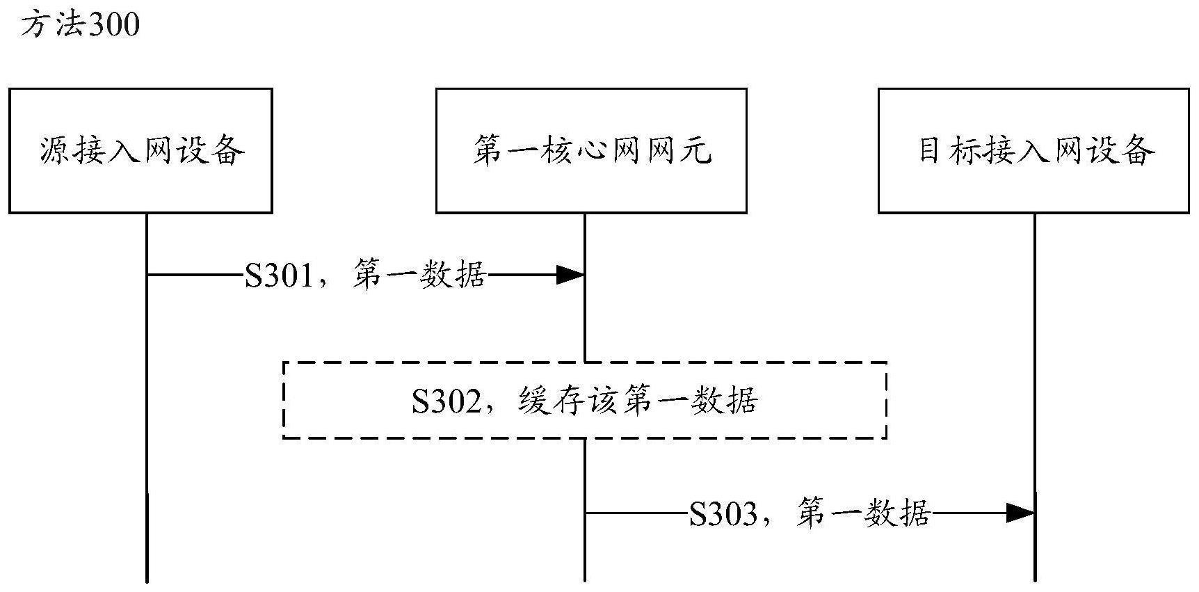 一种用于切换的通信方法和通信装置与流程