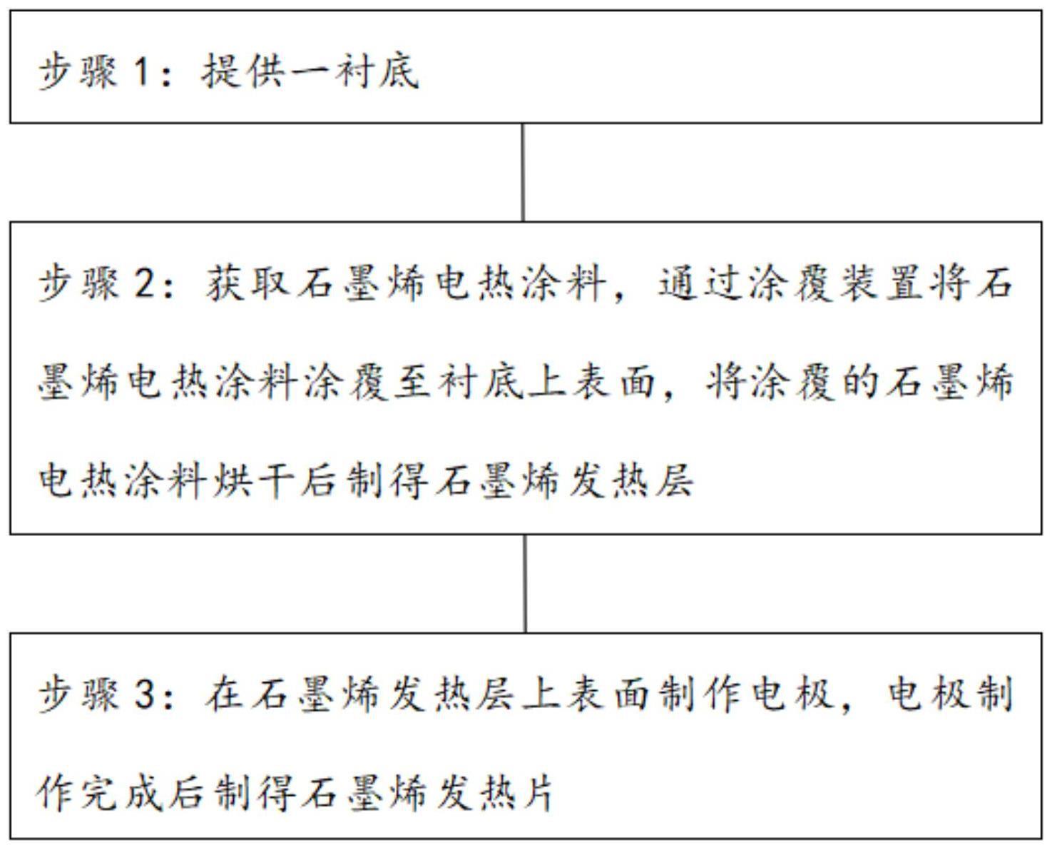 一种石墨烯发热片及其制备方法与流程