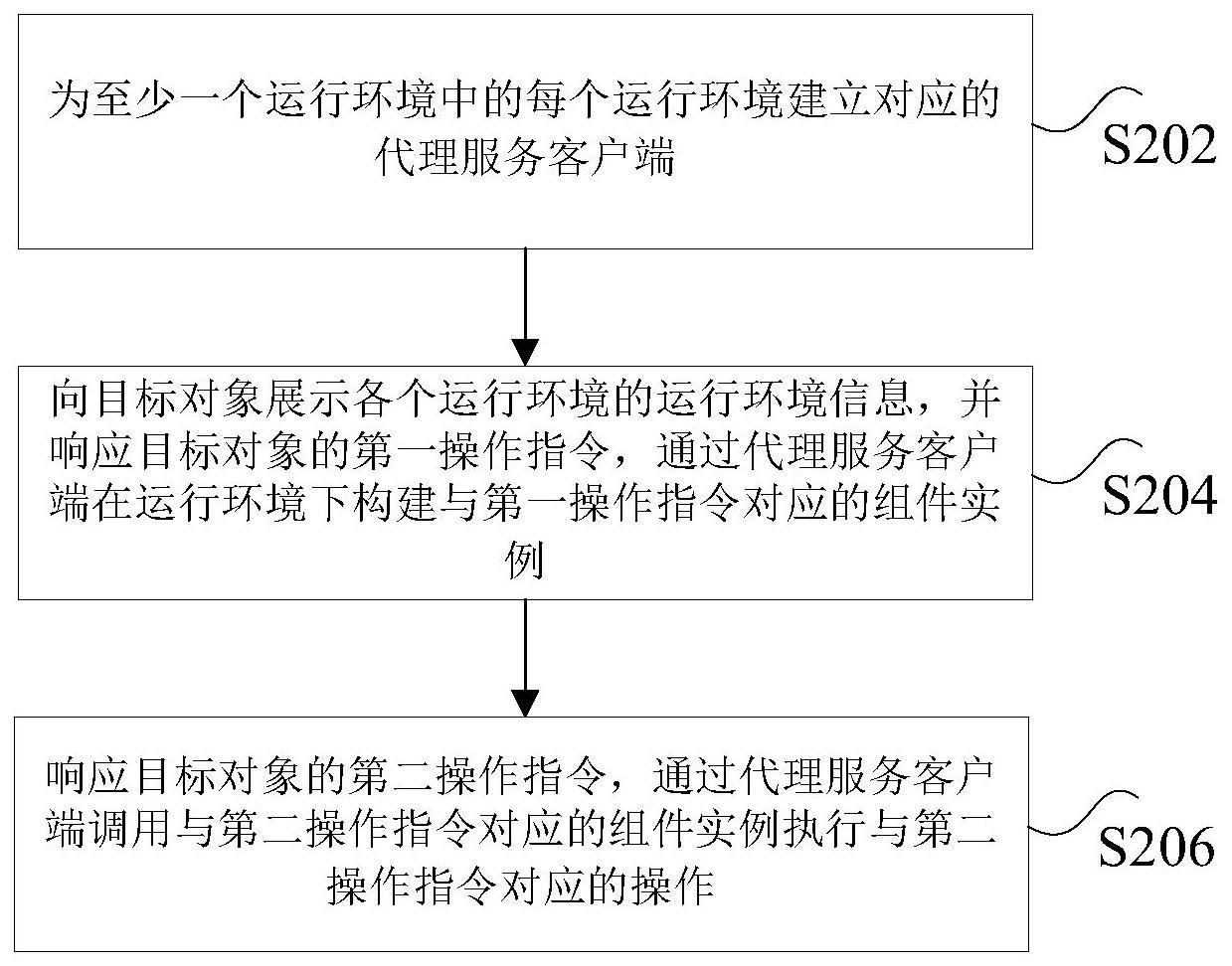 组件管理方法与流程