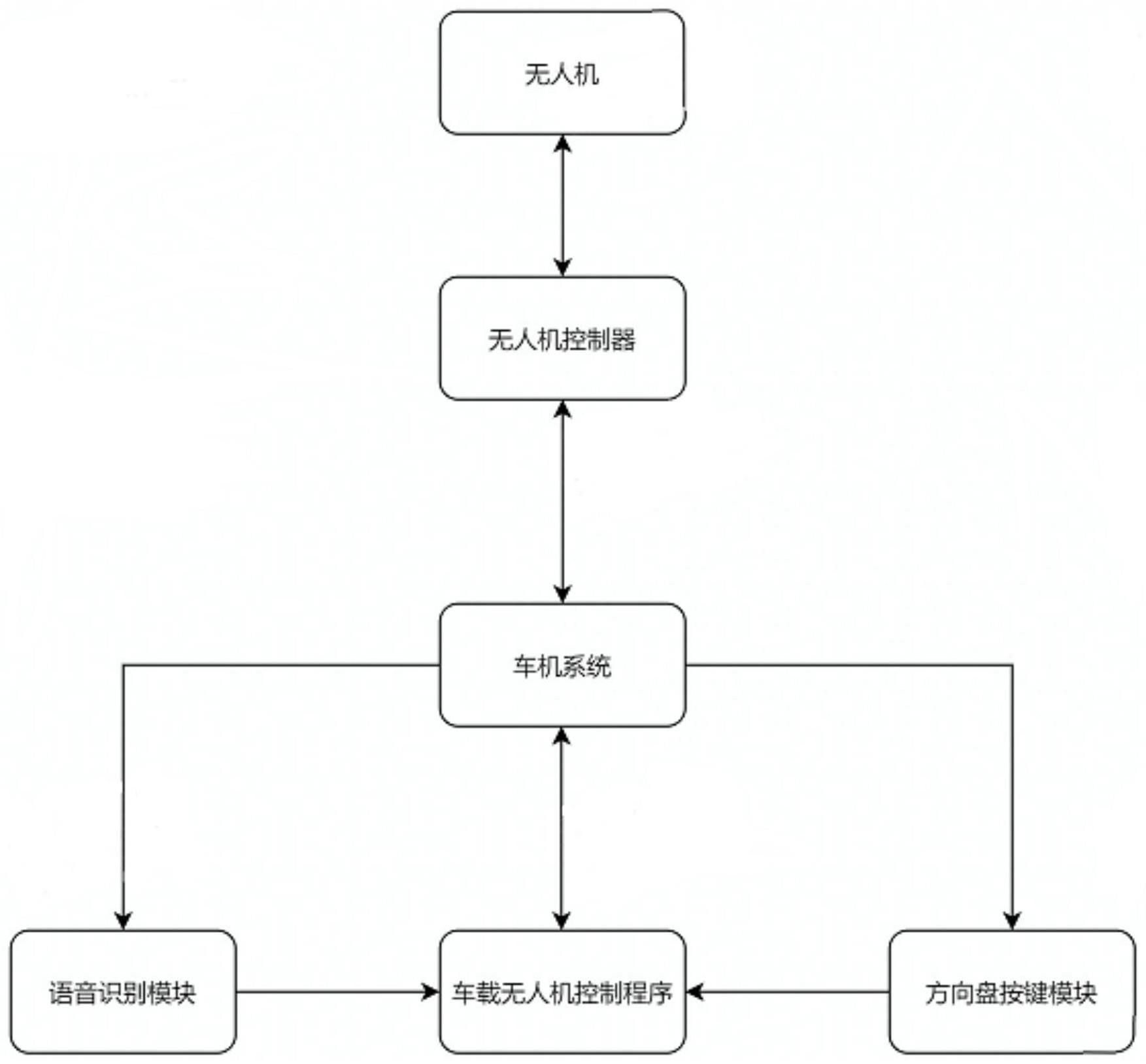 基于的制作方法