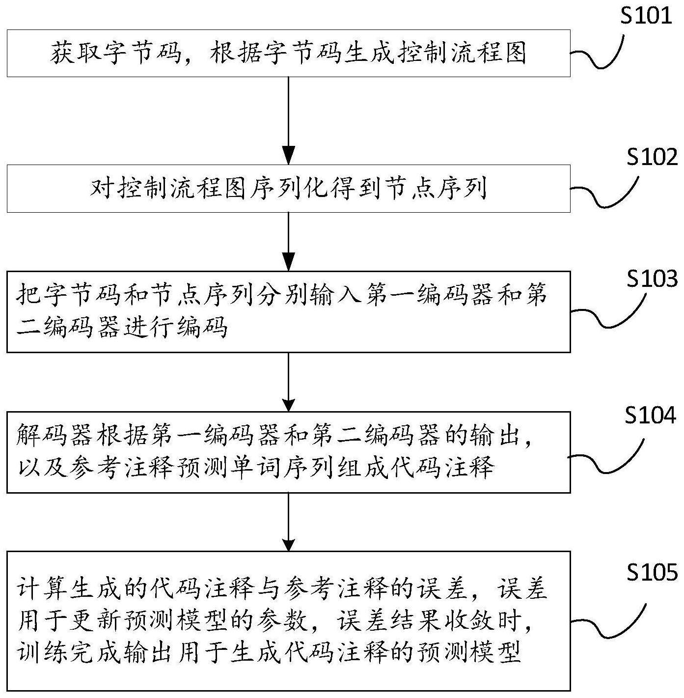 模型训练方法