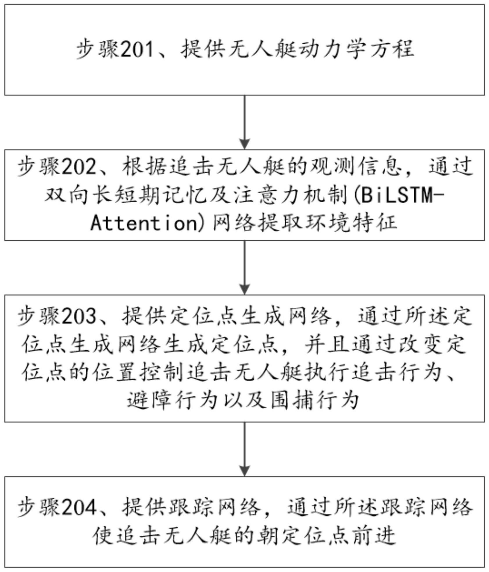 基于强化学习的自适应多无人艇追逃博弈方法及系统