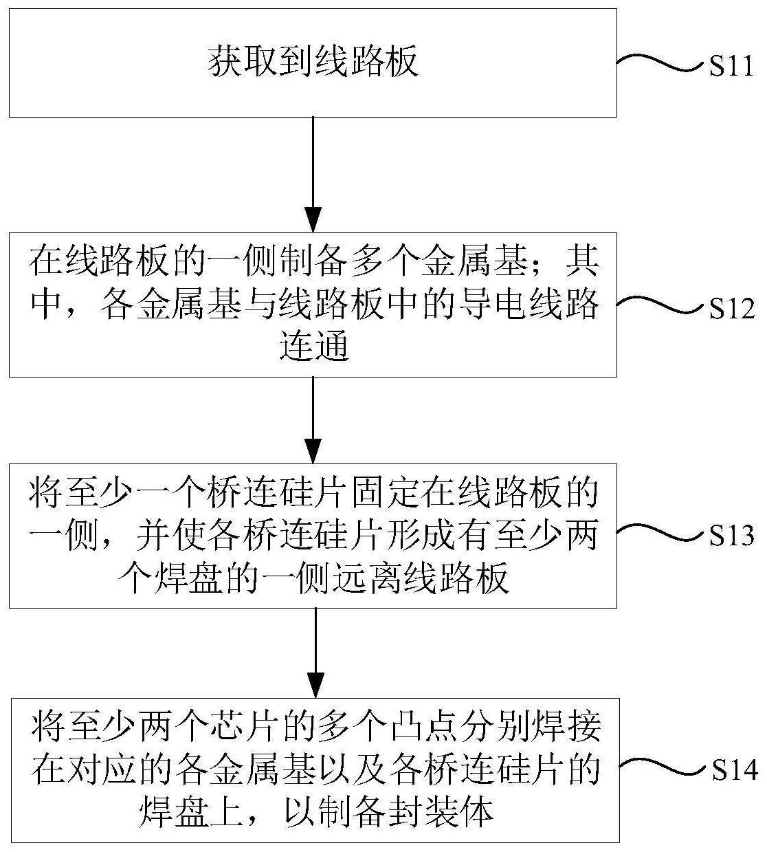 封装体及其制备方法与流程