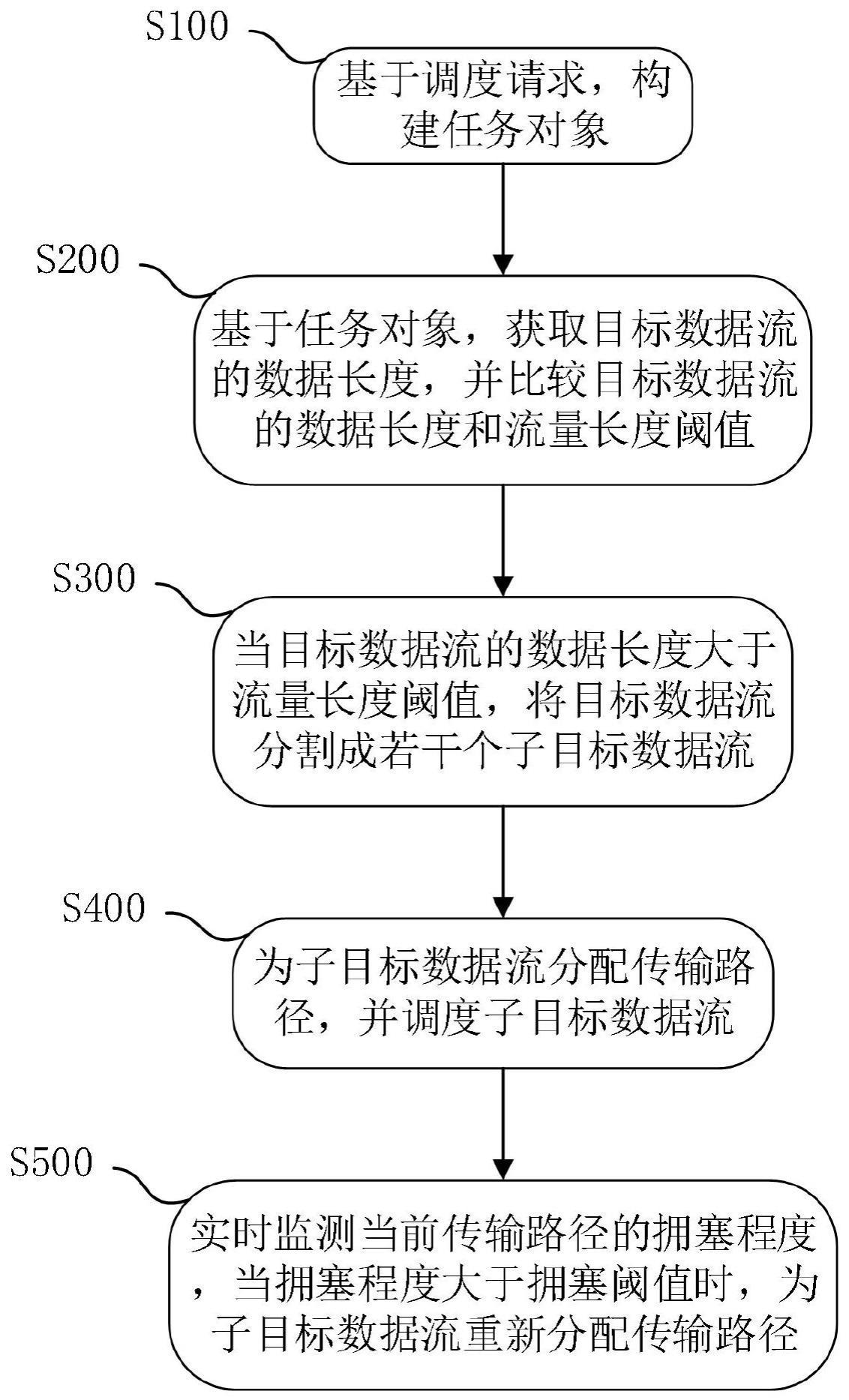 数据中心网络流量的负载均衡方法和装置