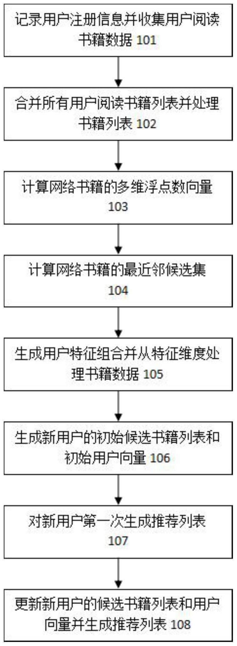 一种网络文学书籍冷启动推荐方法及系统与流程