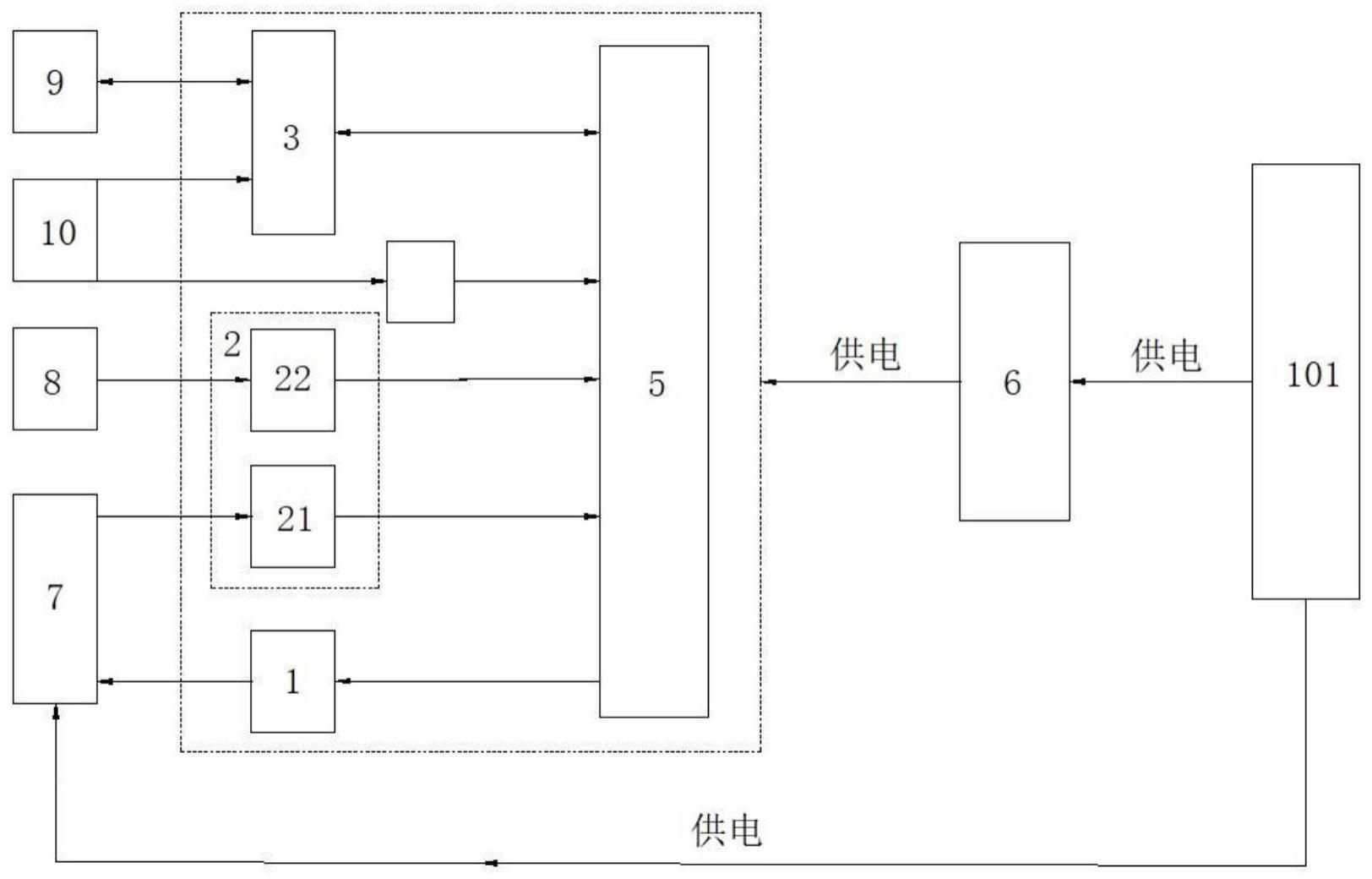 一种MES系统集成输出接口组件的制作方法