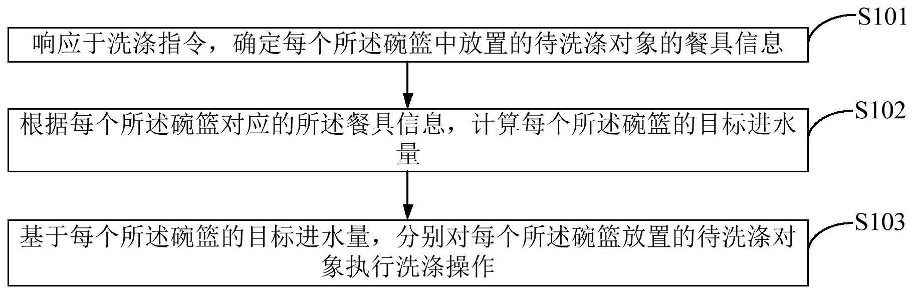 一种应用于洗涤设备的洗涤方法与流程