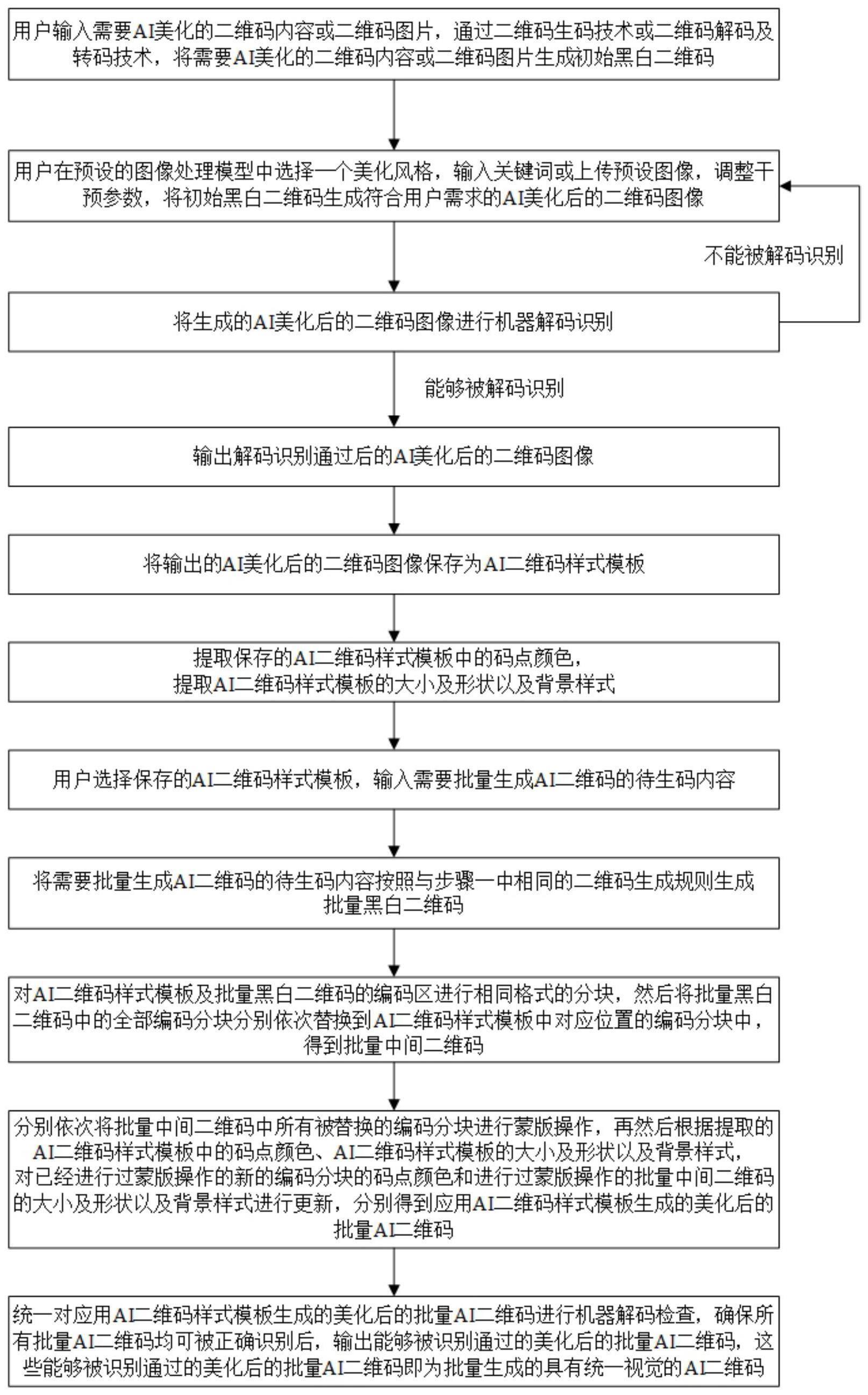 批量生成统一视觉的制作方法