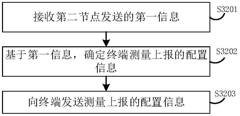 信息处理方法与流程