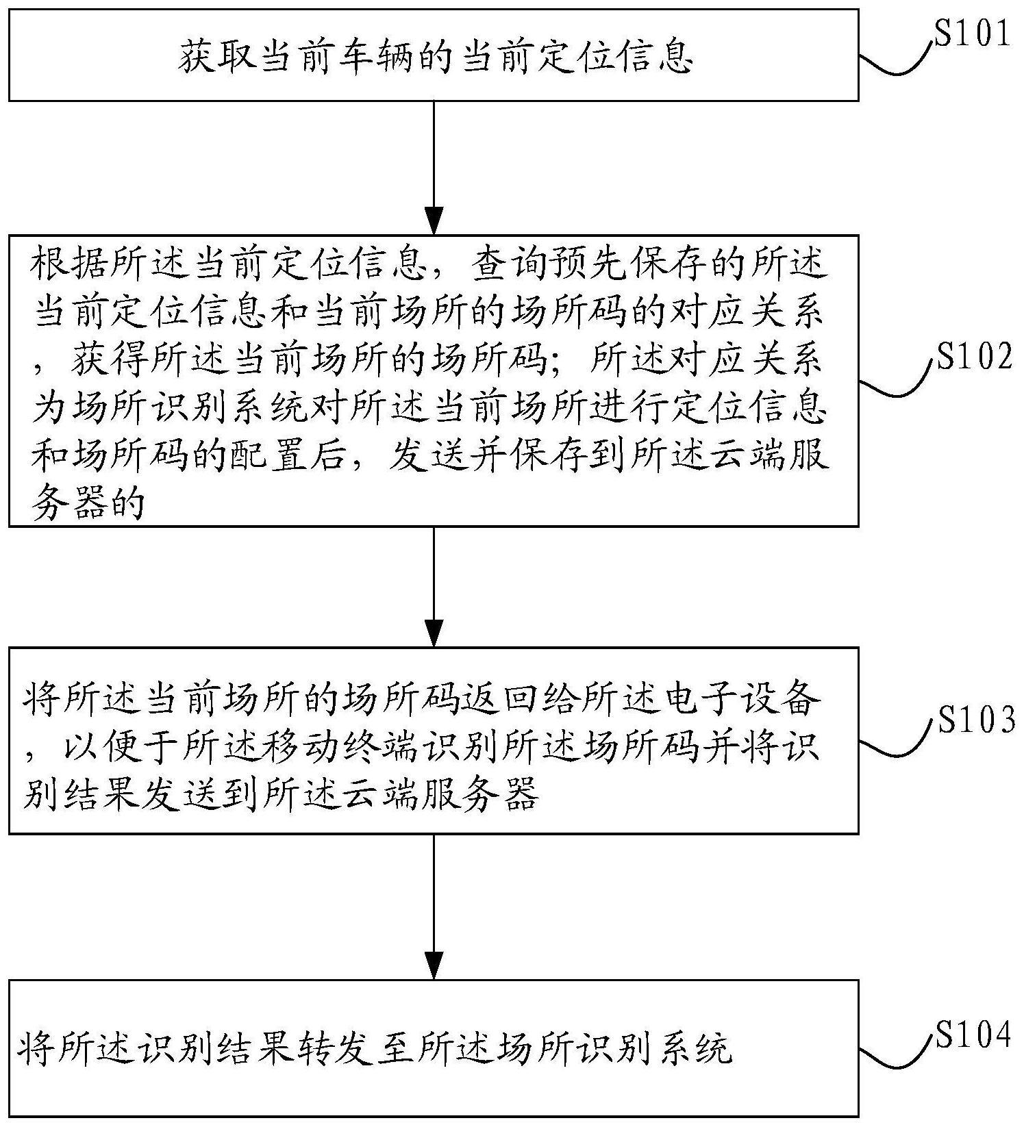 场所码识别方法与流程