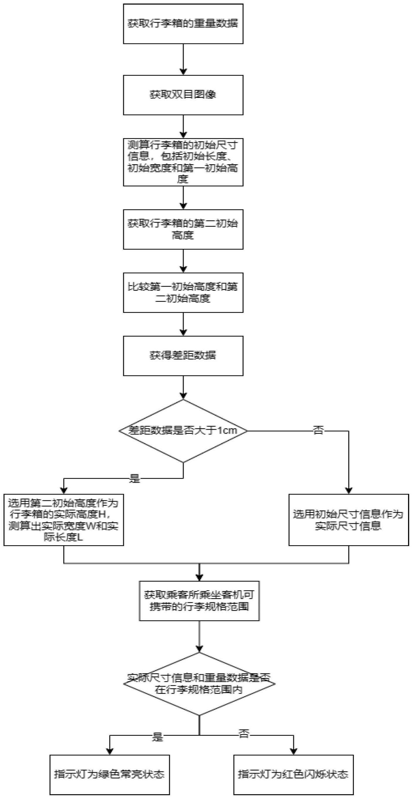 一种行李规格检测方法与流程