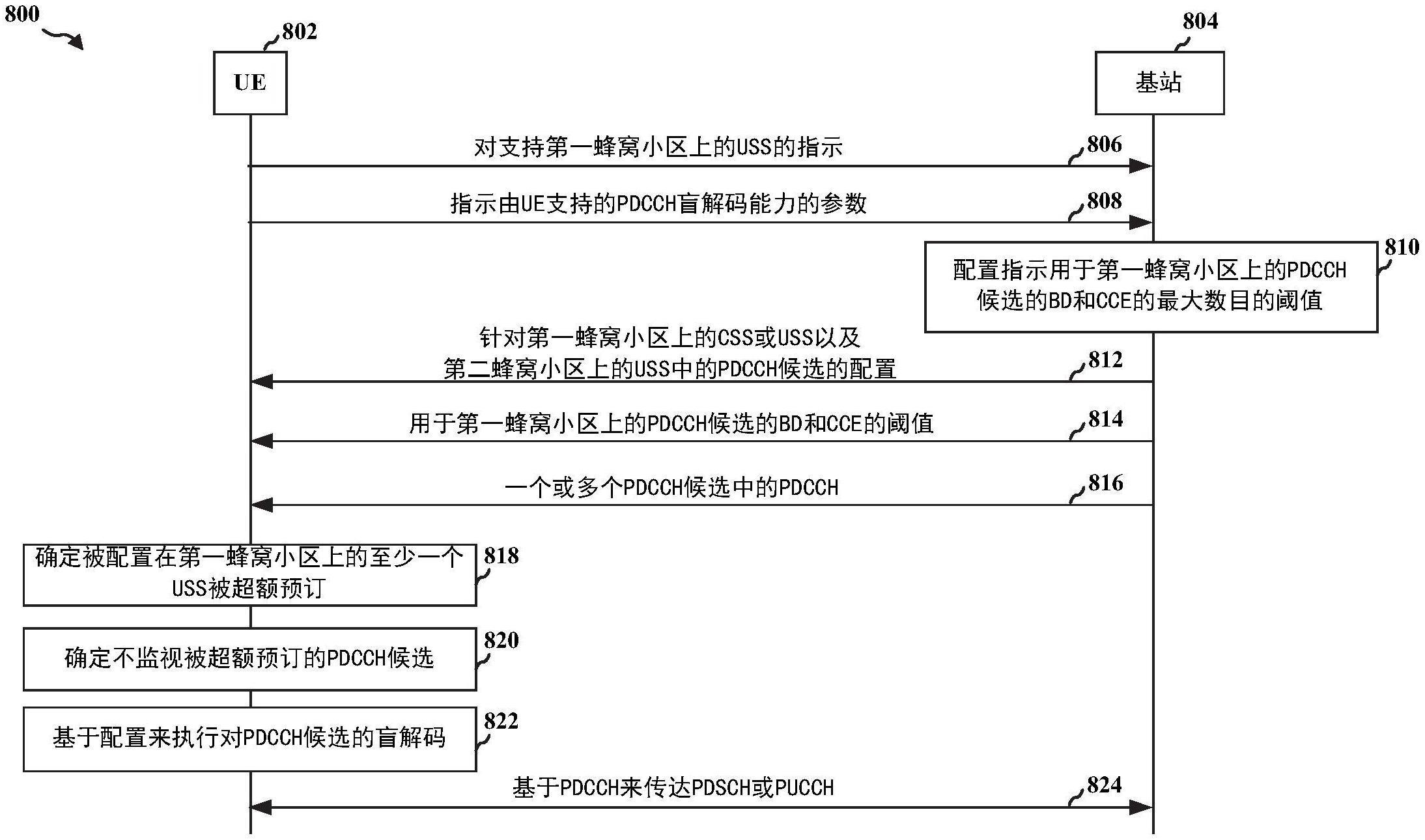 跨载波调度的制作方法