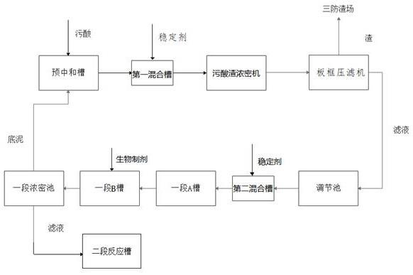 一种除铊用药剂混合槽的制作方法