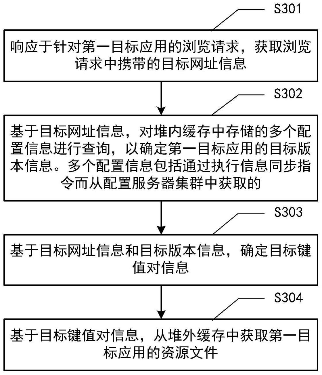 资源管理方法与流程