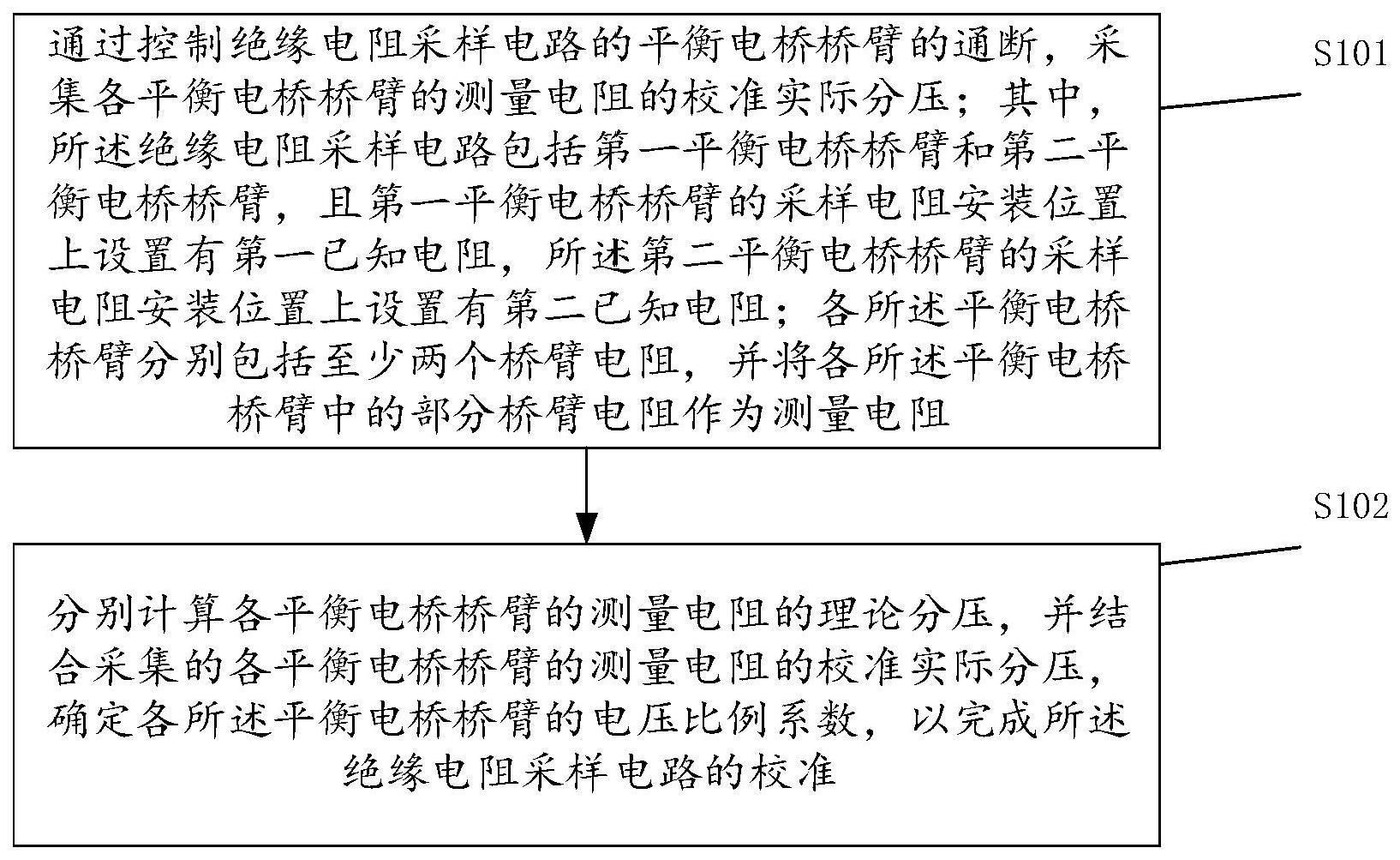 一种绝缘电阻采样电路及其校准方法和绝缘电阻采样方法与流程