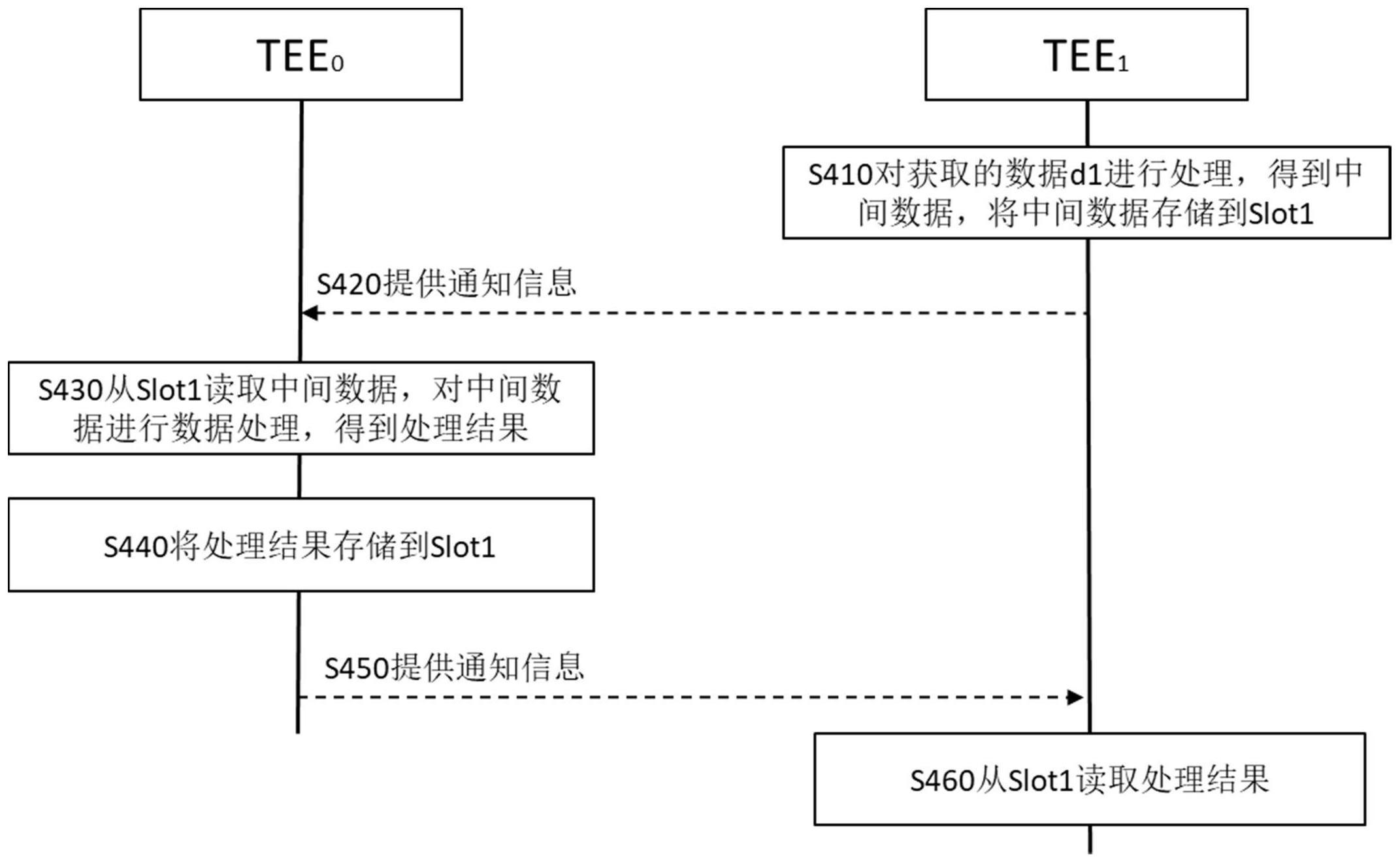 一种用于隐私保护的数据处理方法和计算设备与流程