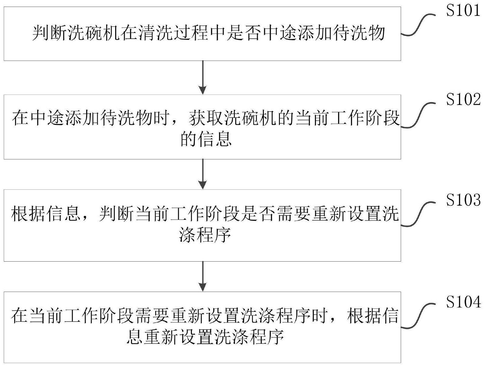 一种洗碗机的清洗控制方法与流程