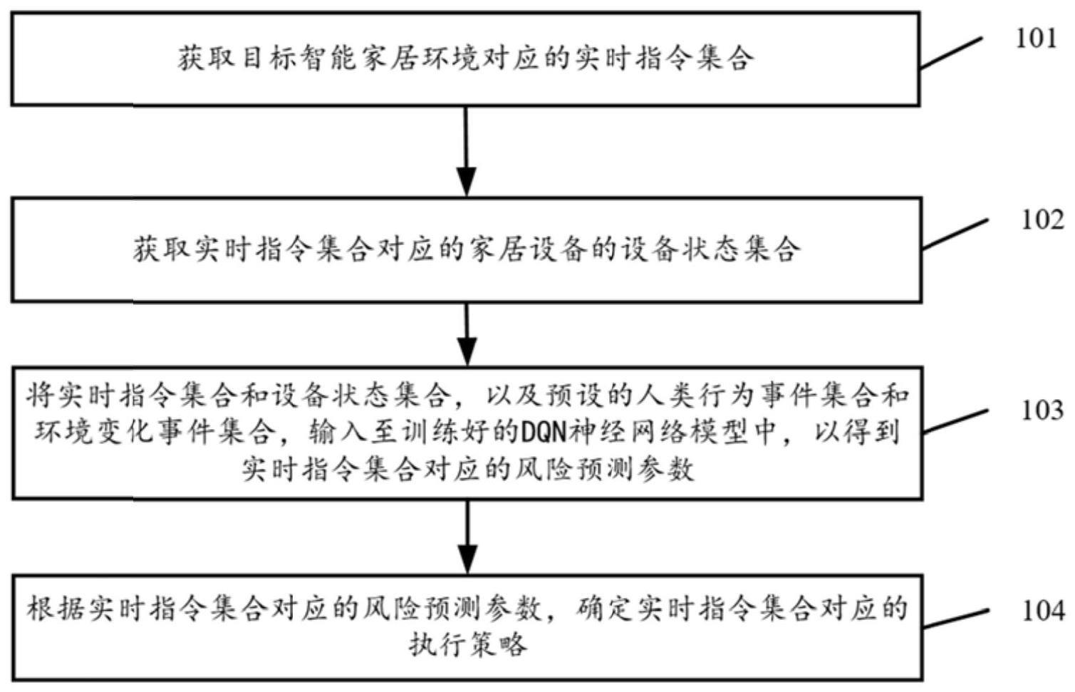 基于神经网络的智能家居异常监测方法及系统