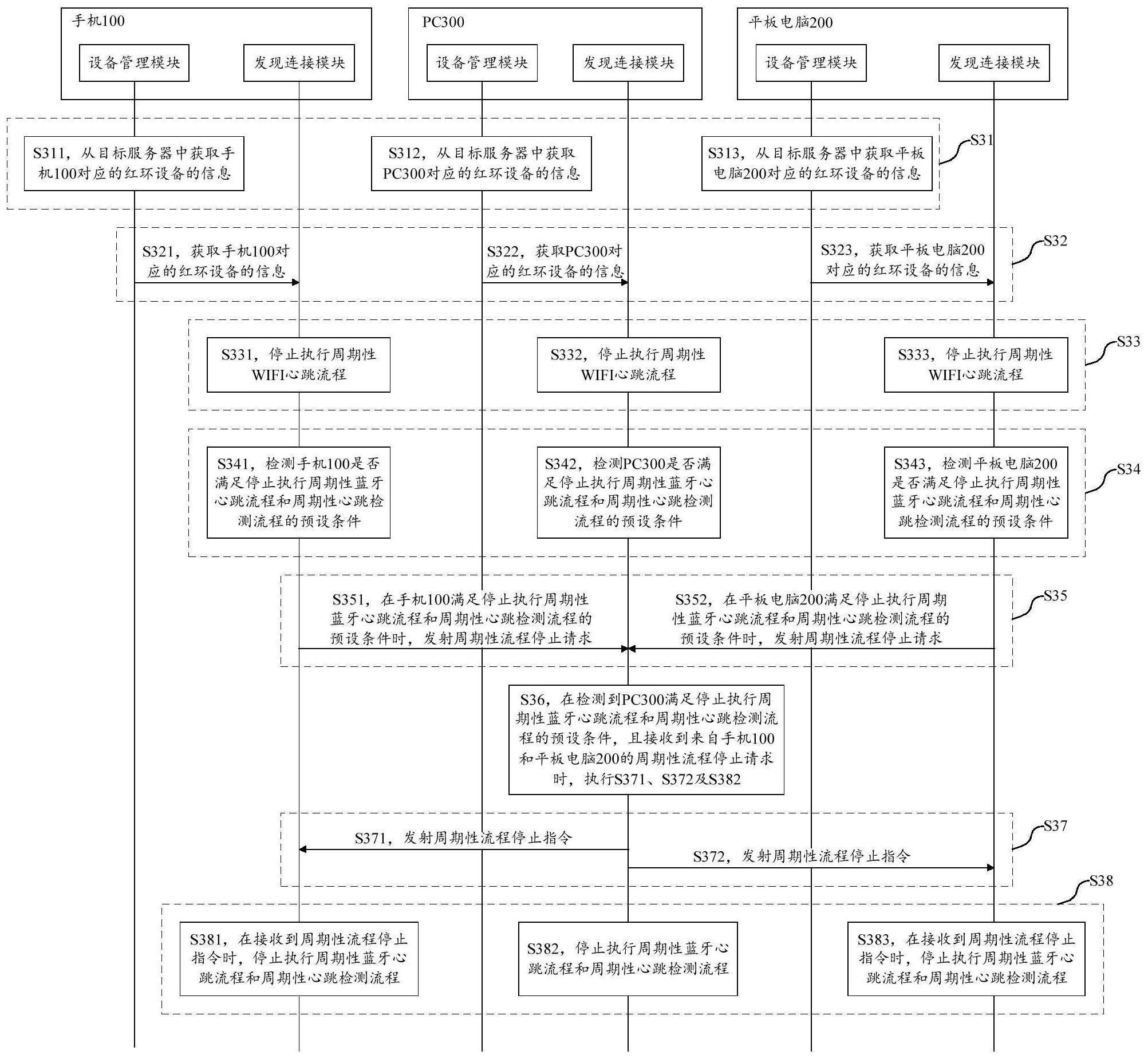 多设备协同方法、系统及终端设备与流程