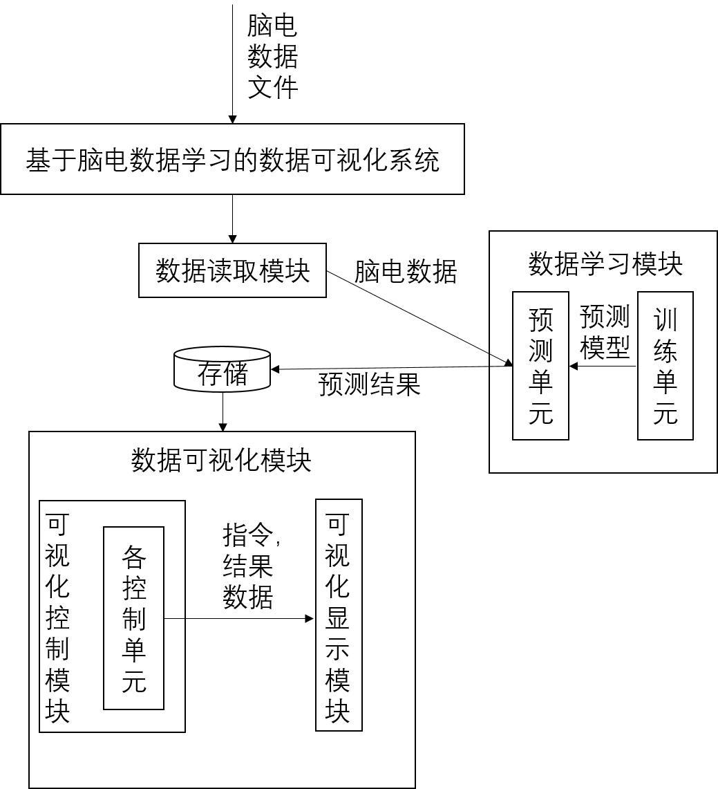 一种基于脑电数据学习的数据可视化系统的制作方法