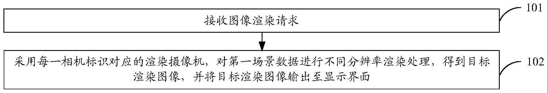 一种图像渲染方法与流程