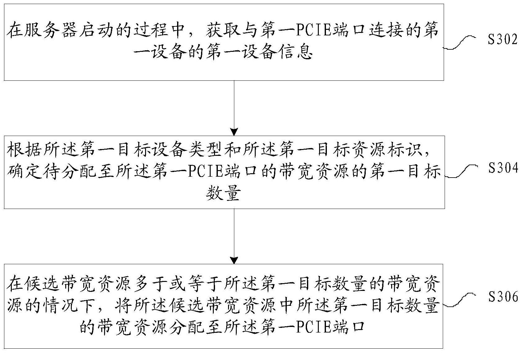 带宽资源的控制方法及装置与流程