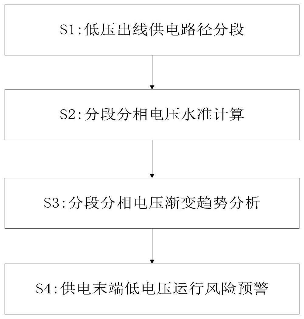 一种基于台区的制作方法