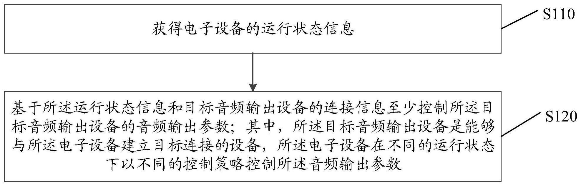 一种控制方法与流程