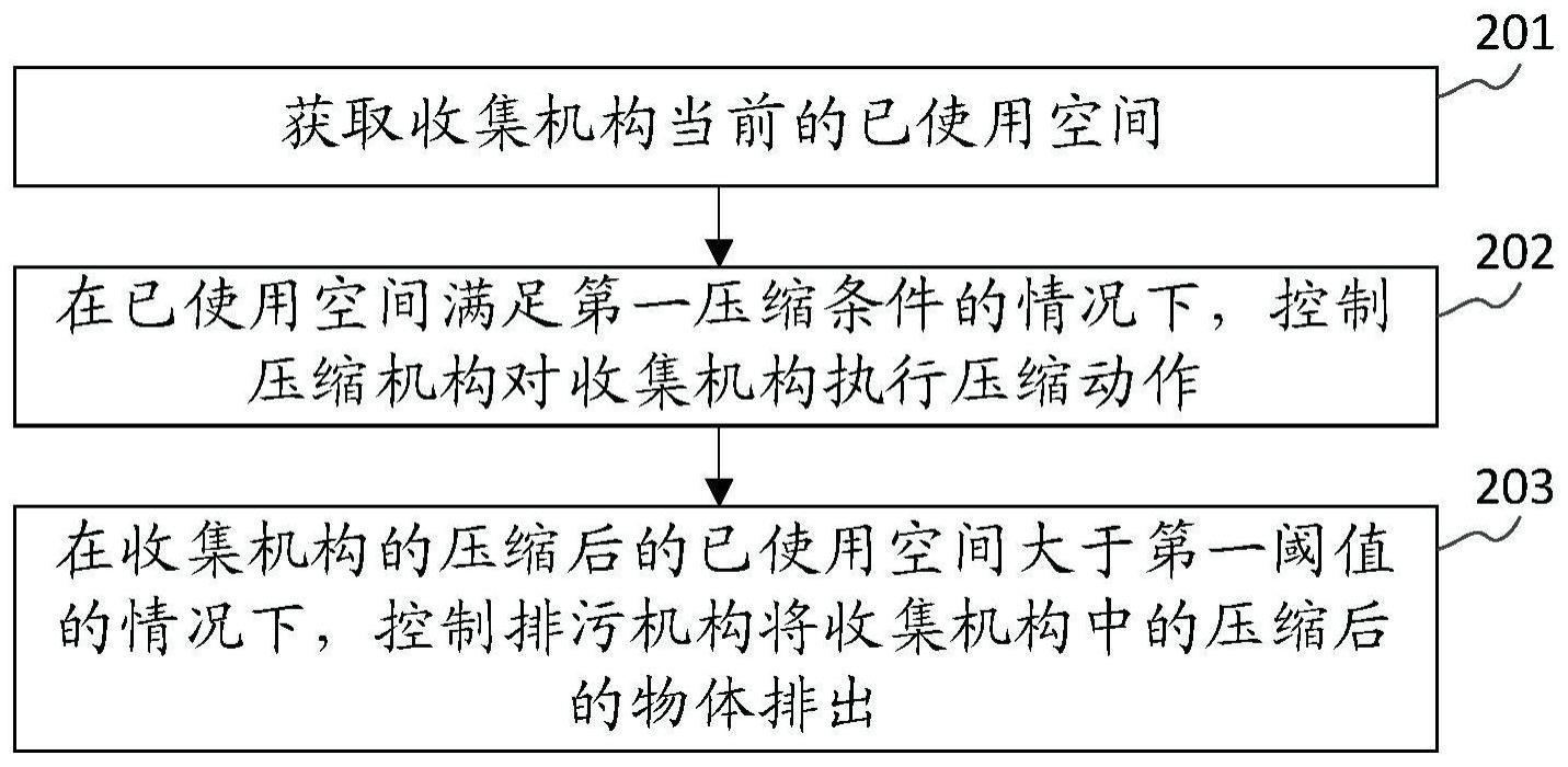 清洁设备的垃圾处理方法与流程