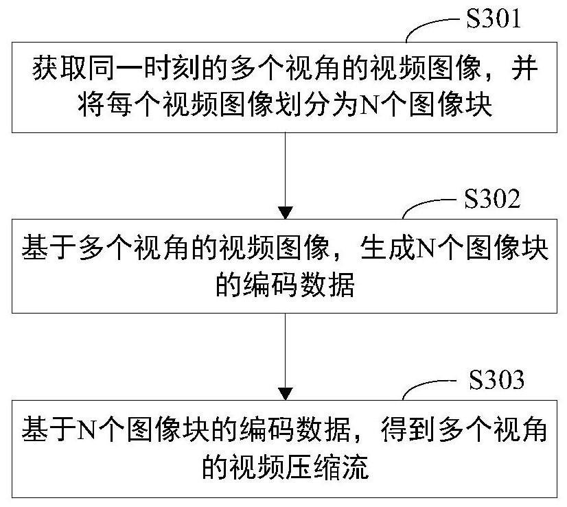 视频编码方法与流程