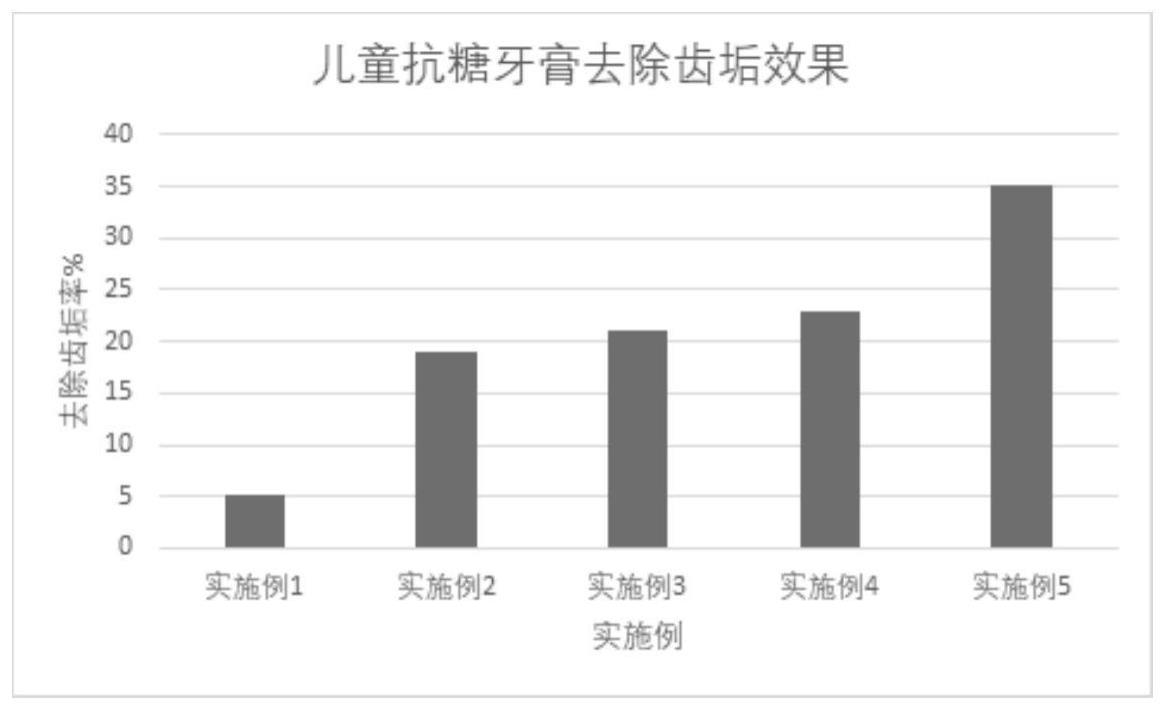 一种含水解小麦蛋白的抗糖组合物及其应用的制作方法