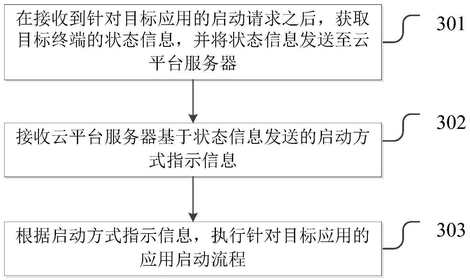 应用启动方法与流程