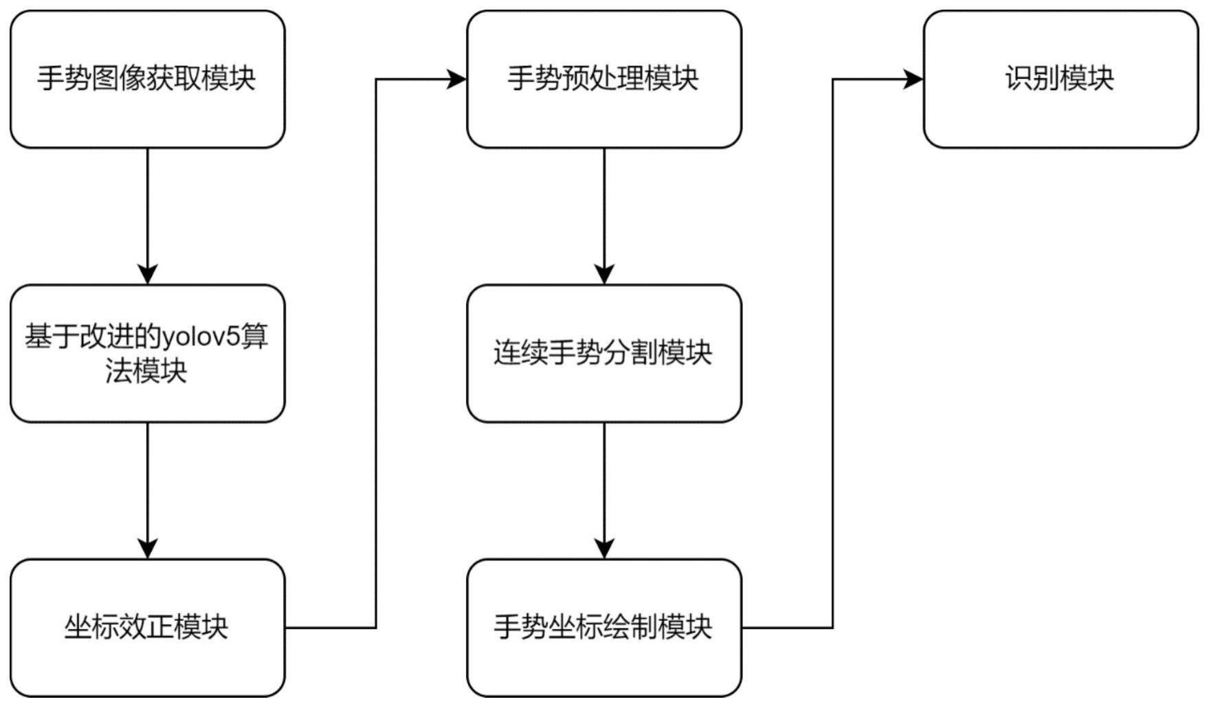 一种基于改进