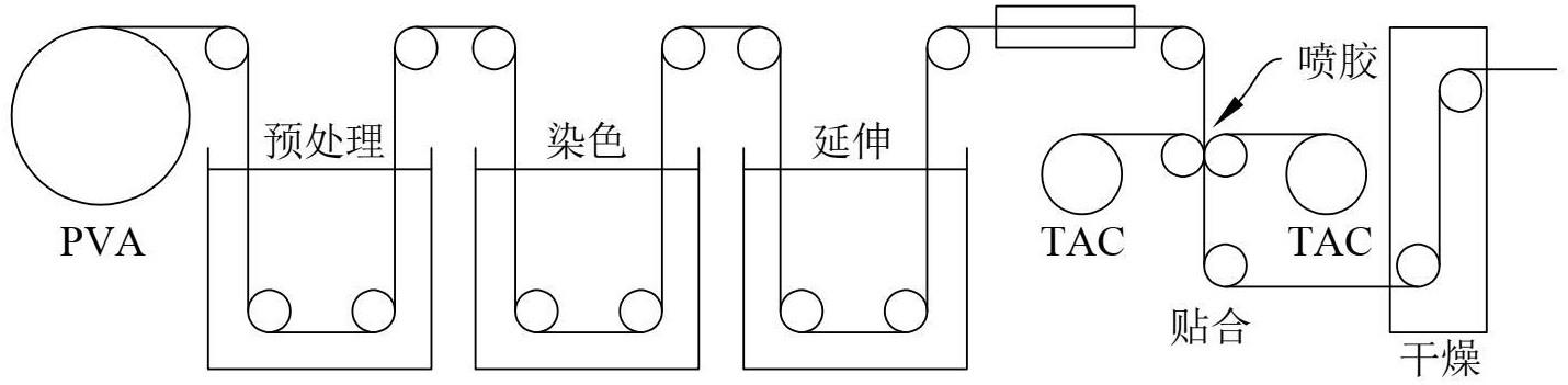 一种耐高温偏光膜的制备方法及偏光膜与流程