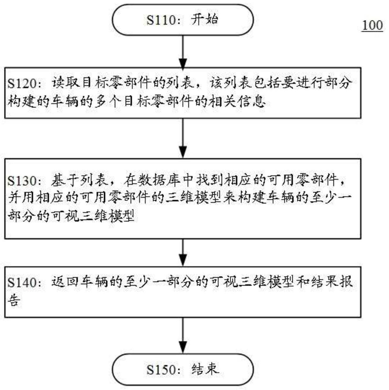 用于车辆的部分构建的三维建模方法与流程