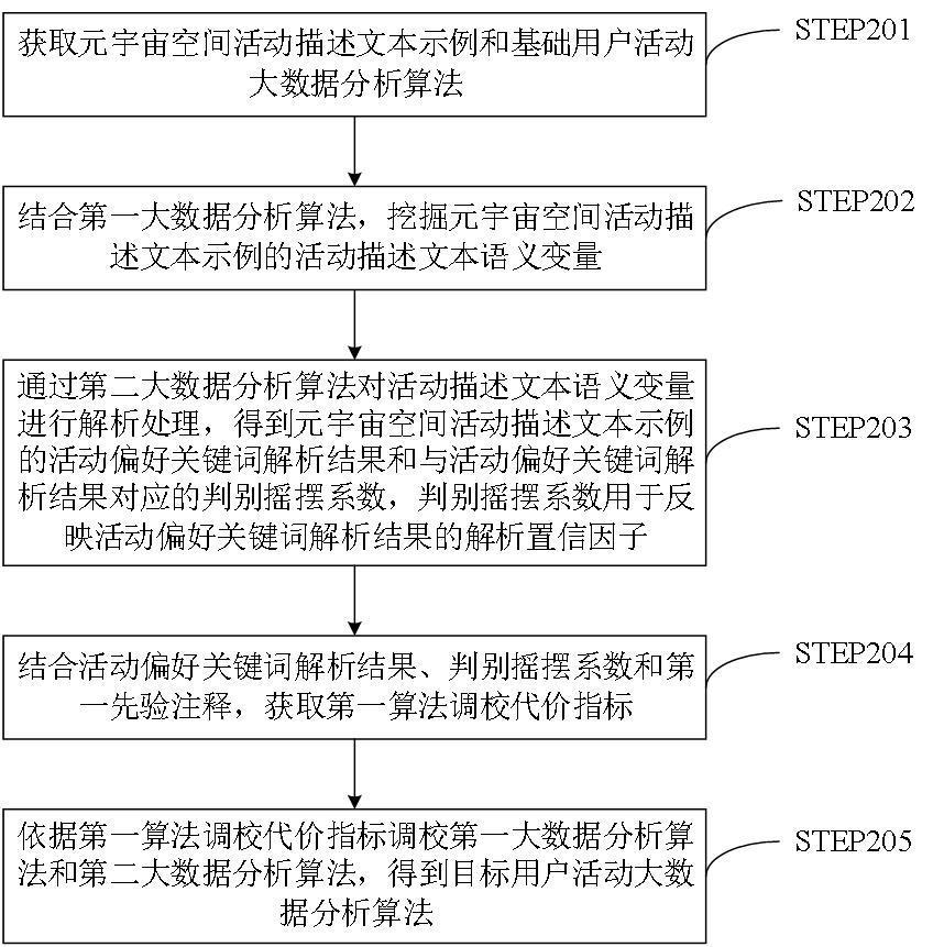 基于智能数字孪生的元宇宙空间活动数据分析方法及系统与流程