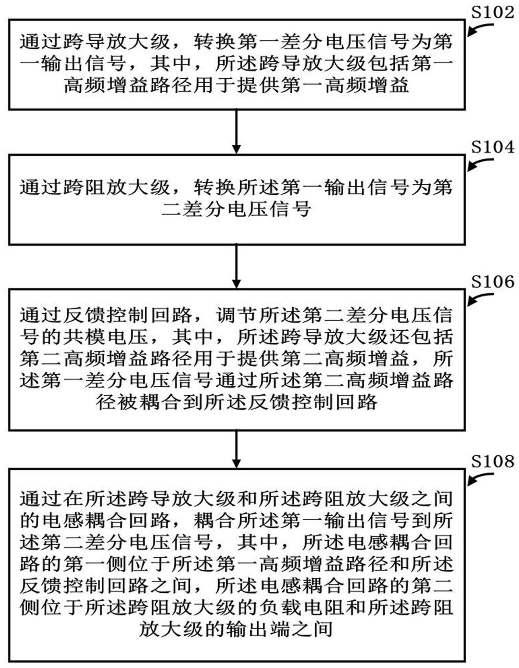 一种用于高速数据传输的信号补偿方法及装置与流程