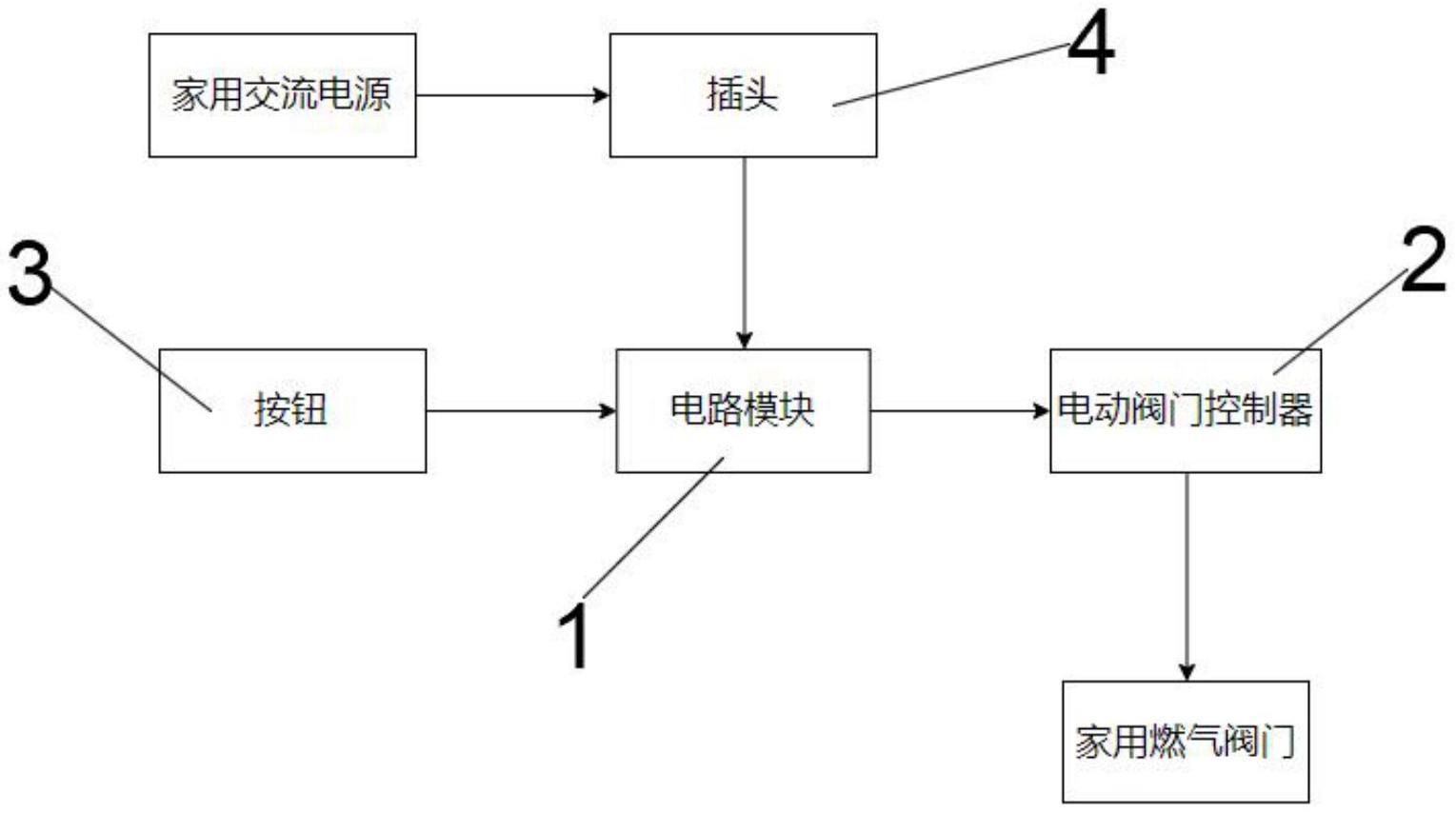 一种家用燃气阀门自动关闭装置的制作方法