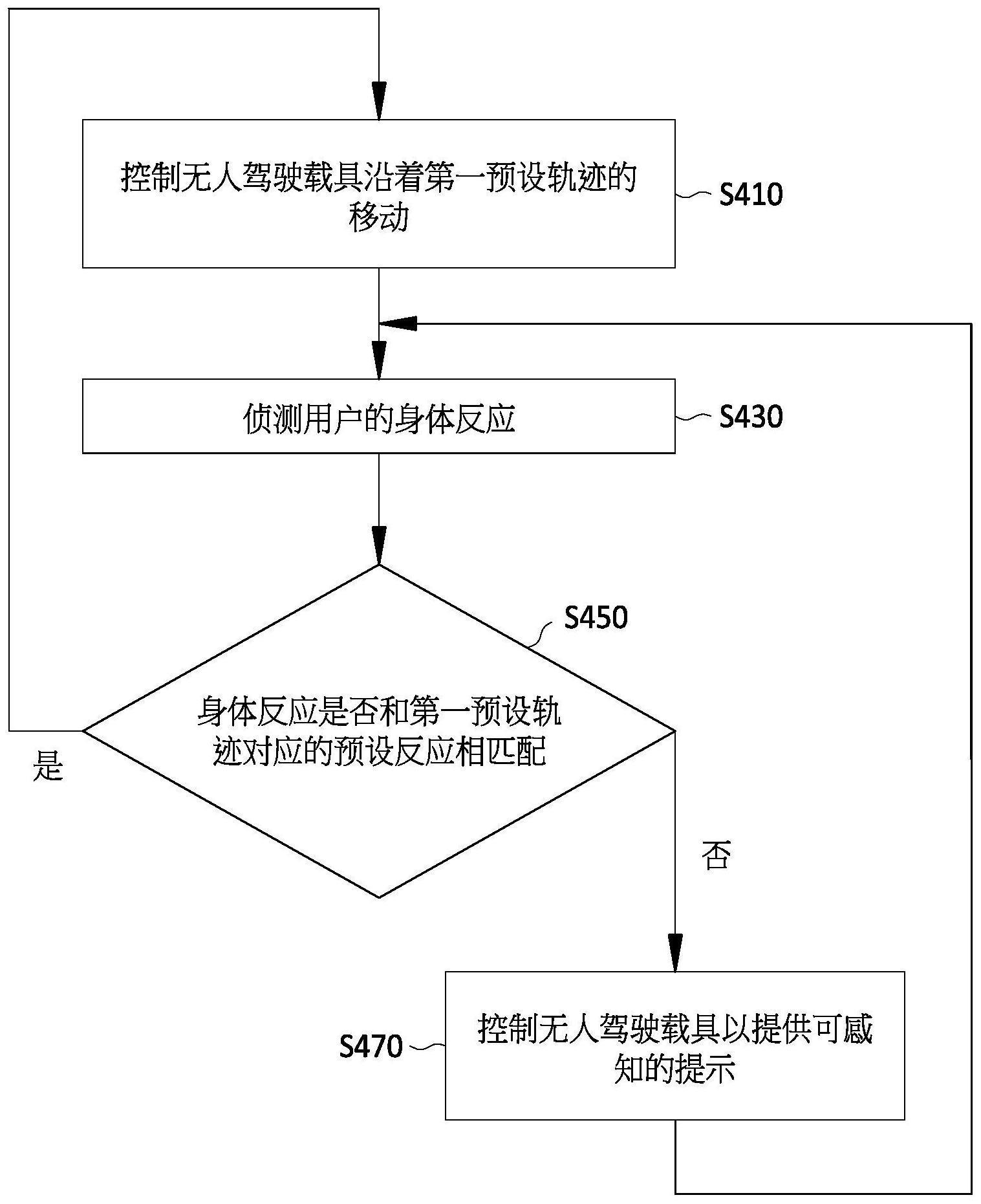 使用无人驾驶载具的训练方法及训练系统与流程