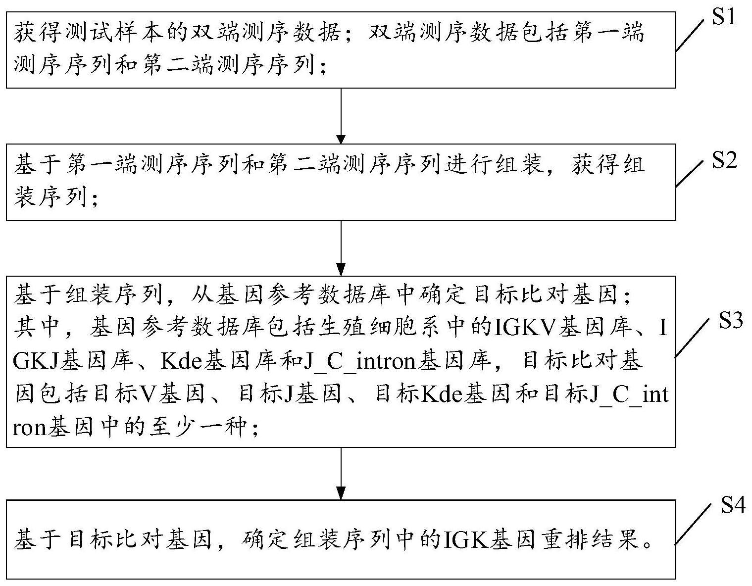 IGK的制作方法