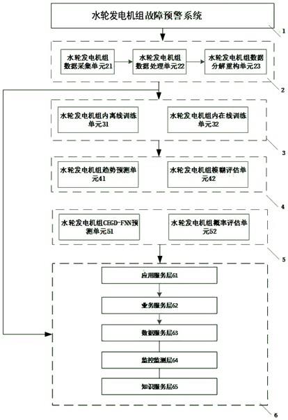 一种基于的制作方法