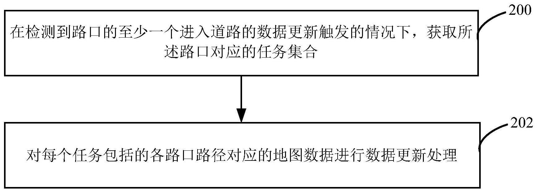 一种地图数据的更新方法与流程