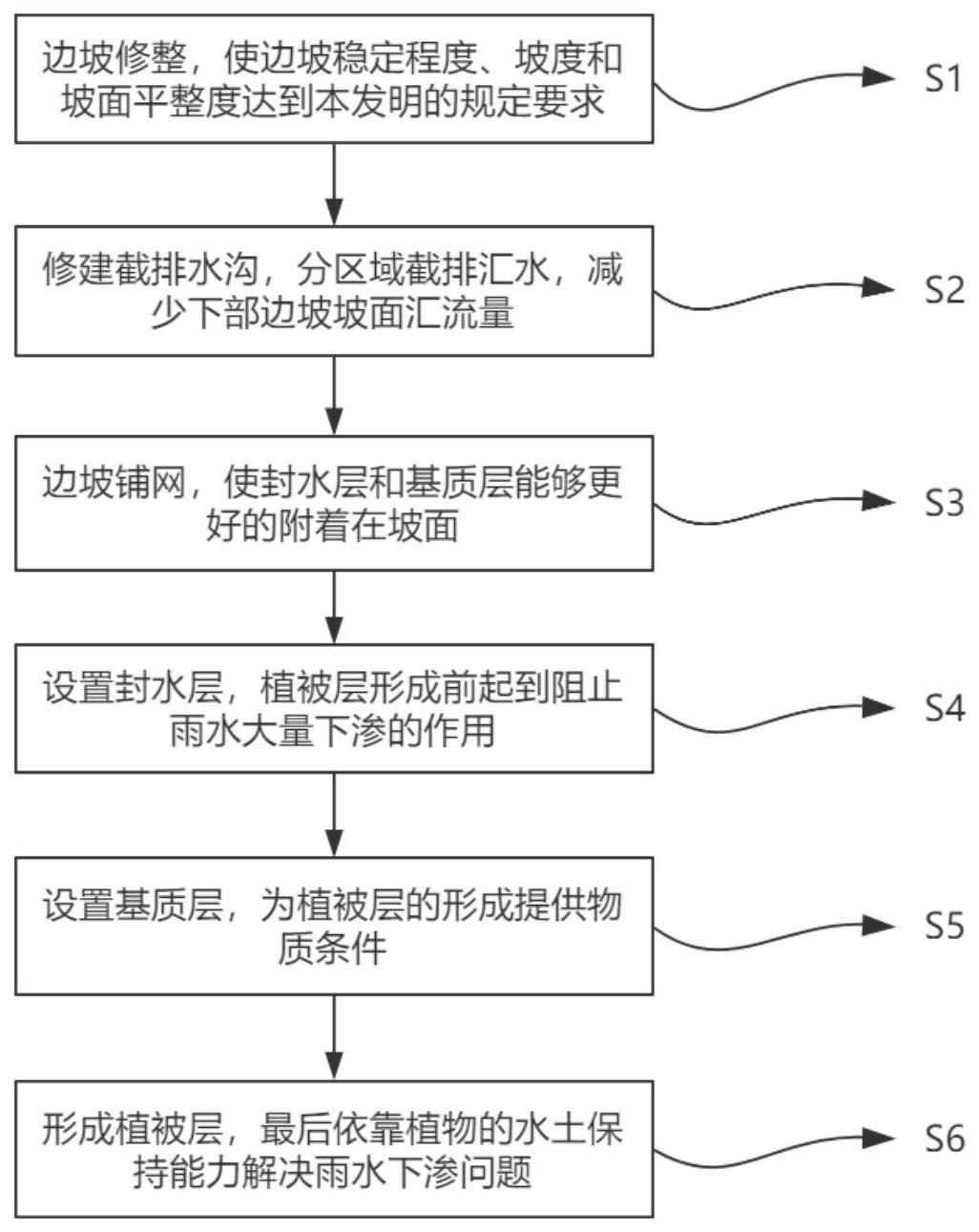 一种适用于多雨地区裂隙发育边坡的生态防治方法与流程