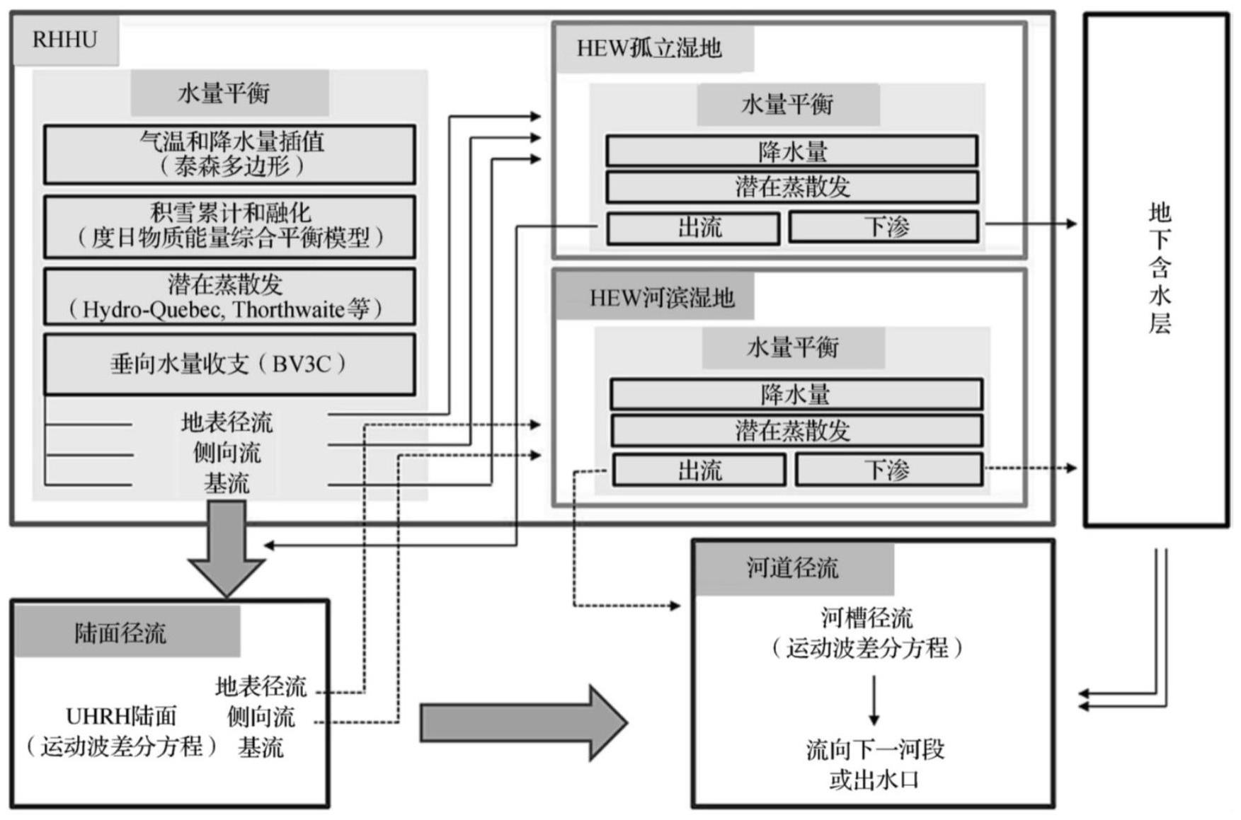 流域湿地干旱延缓功能量化评估方法