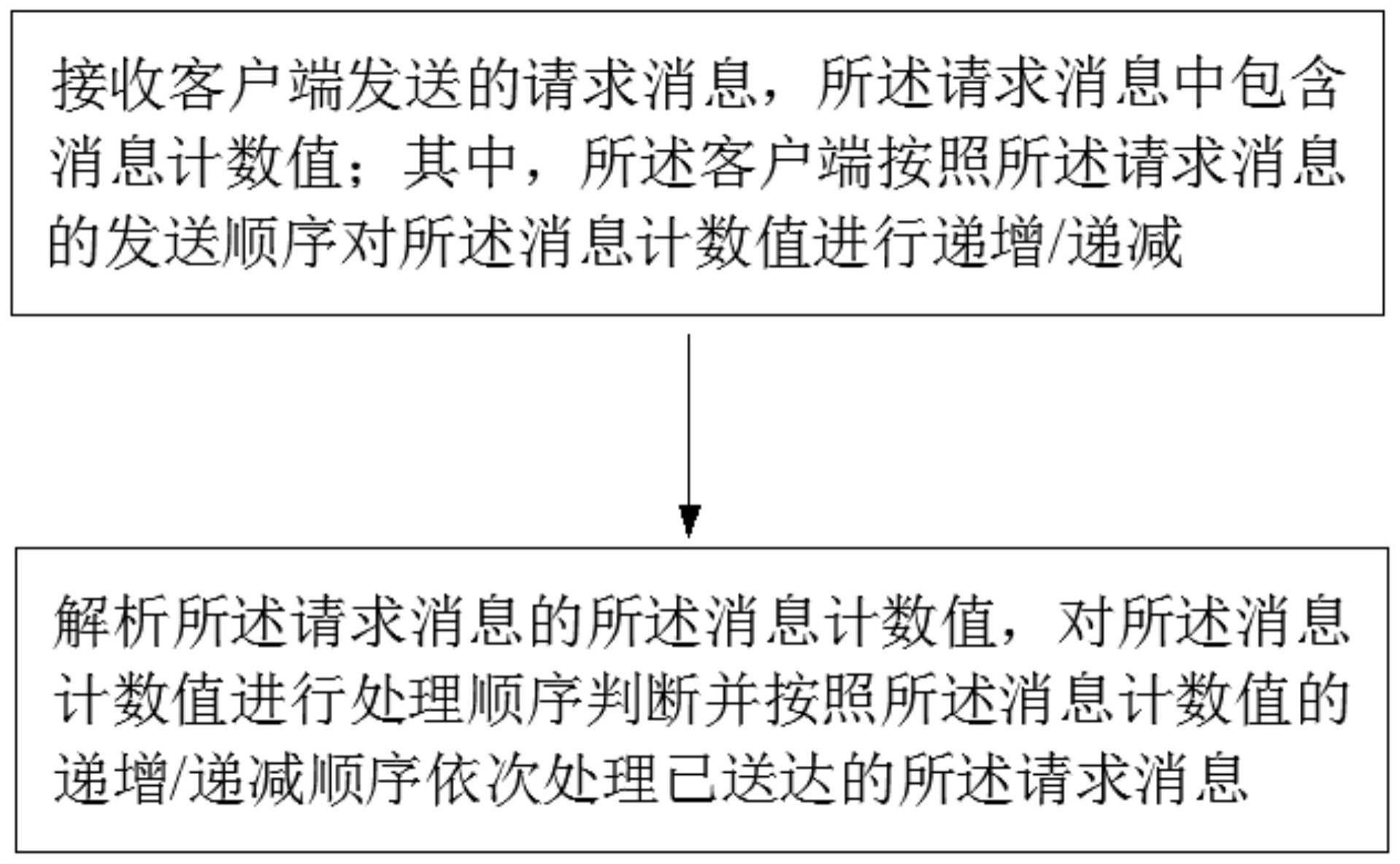 一种网络延时状态下的消息处理方法与流程