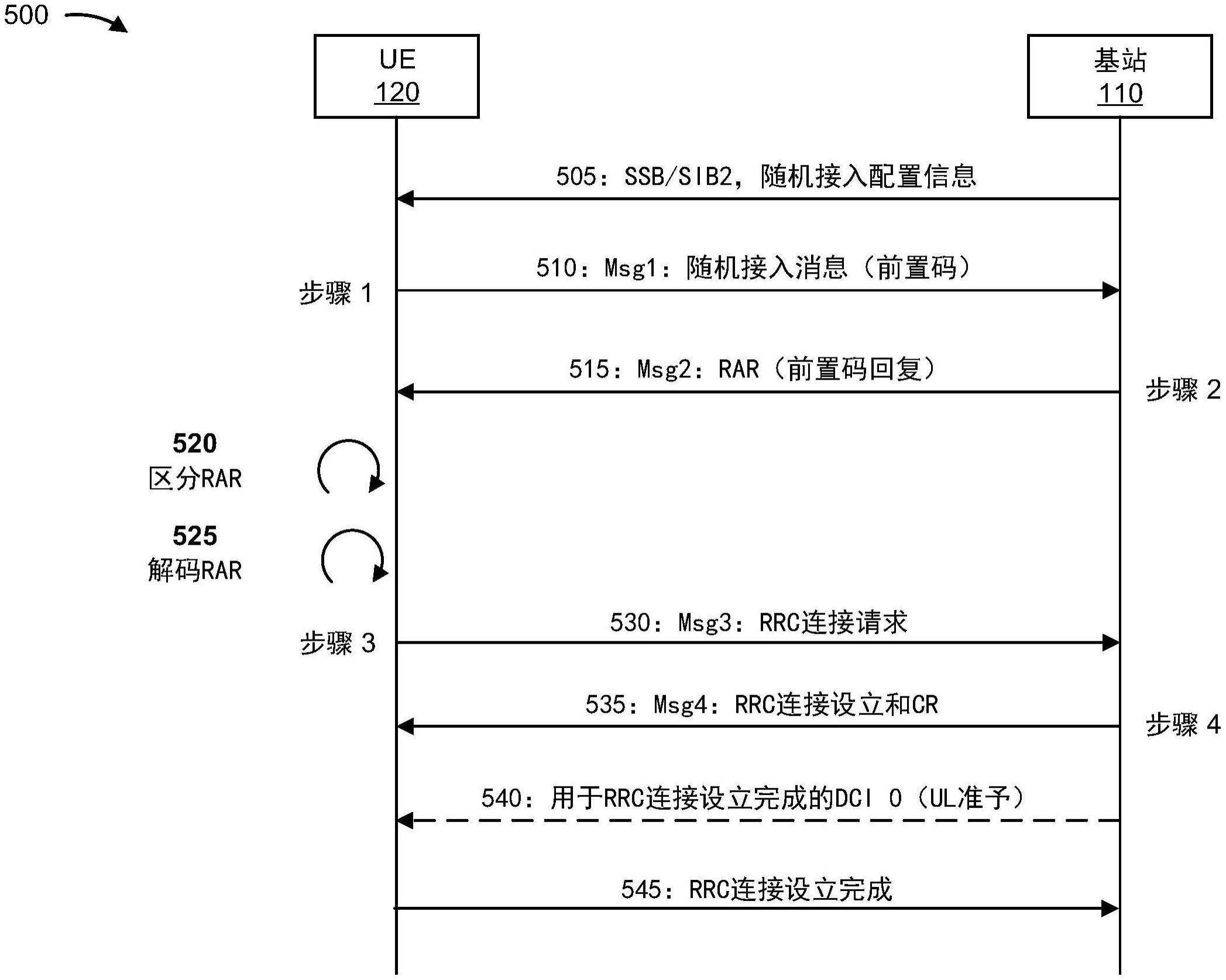 随机接入响应区分的制作方法