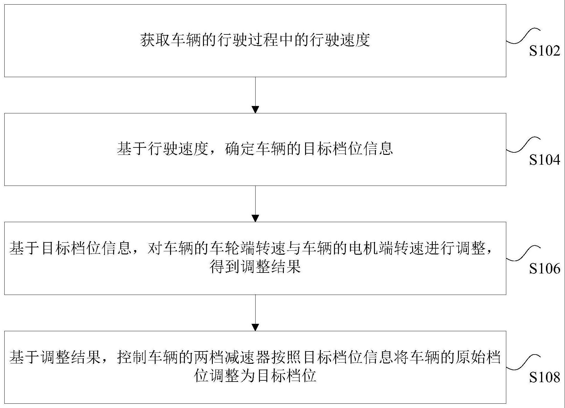 车辆的档位调整方法与流程