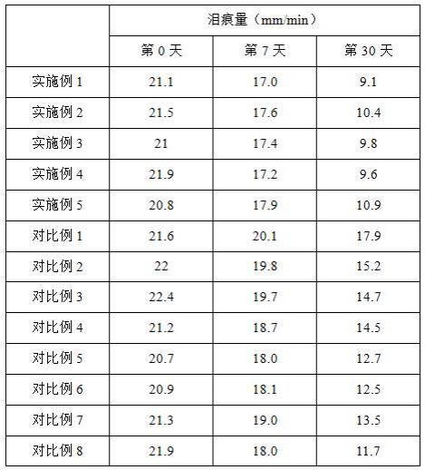 一种中药组合物及其在制备宠物营养补充剂中的应用的制作方法