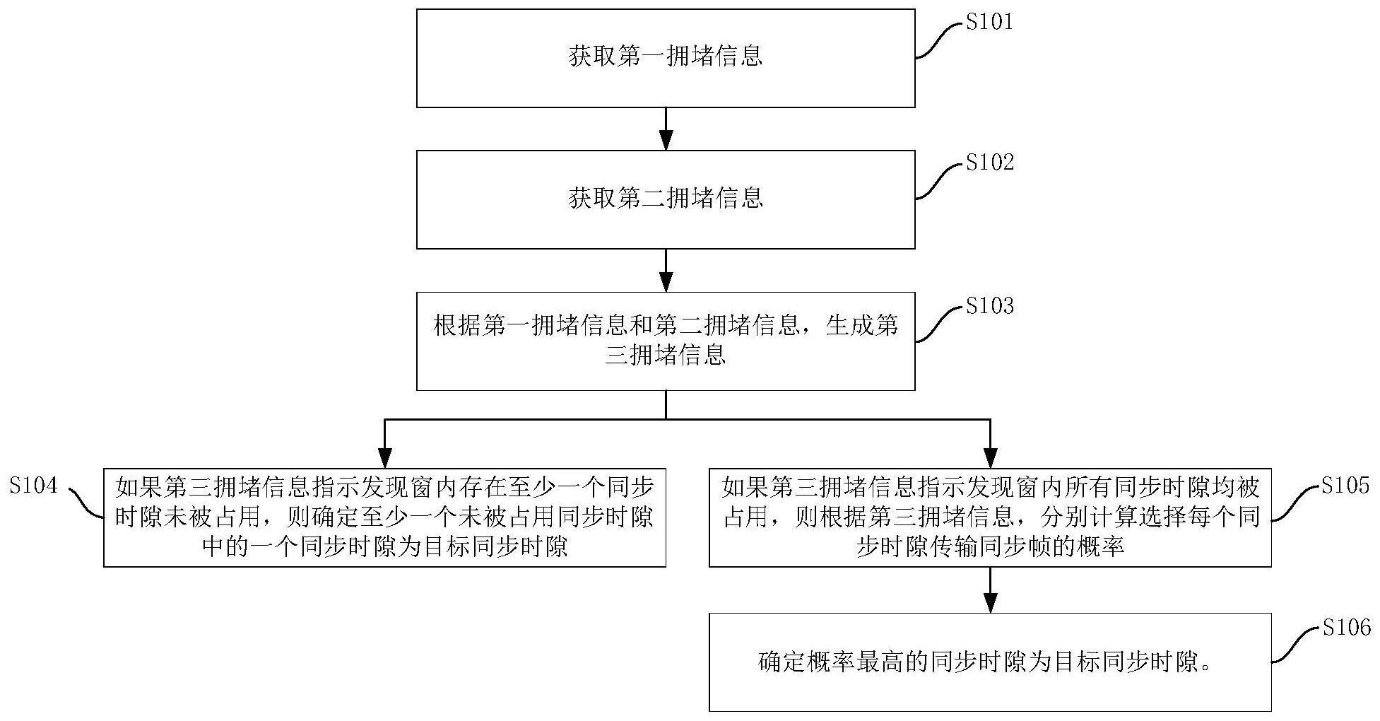 一种同步帧发送方法与流程